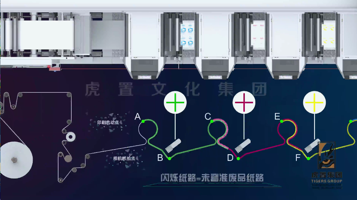 施潘德印刷设备产品三维动画3D产品演示动画
